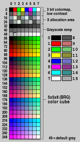色彩映射 colormap